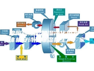 企业新闻绵阳除湿机加湿净化消毒一体机安诗曼除湿机生产厂家