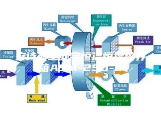 企业新闻安诗曼工业字恒温恒湿培养箱ASM-250-II