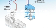 常州转轮除湿设备设计方案-药厂专用除湿机采购(2023已更新)