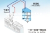 常州转轮除湿设备设计方案-药厂专用除湿机采购(2023已更新)