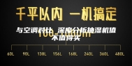 与空调对比 深度分析抽湿机值不值得买