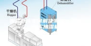 服装仓库如何解决潮湿？服装仓库抽湿机