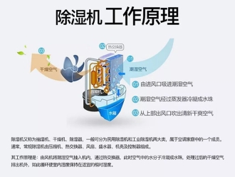 企业新闻调温型除湿机存在的意义及除湿运行