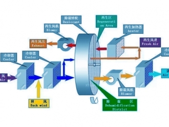 企业新闻茶叶凉青用什么除湿机